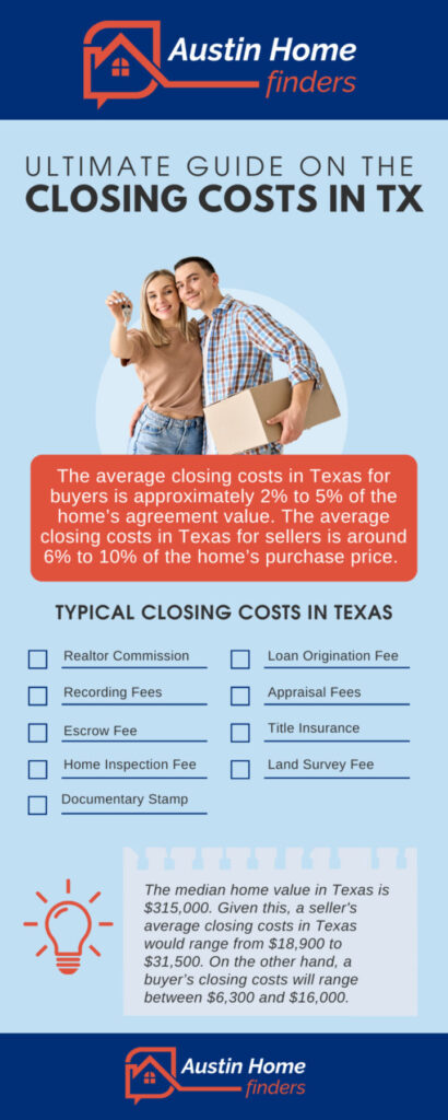 guide on how much are closing costs in texas